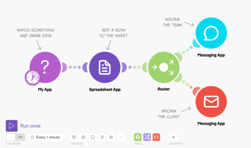 Flujos de trabajo inteligentes con IA y automatización (Make, n8n, Zapier)